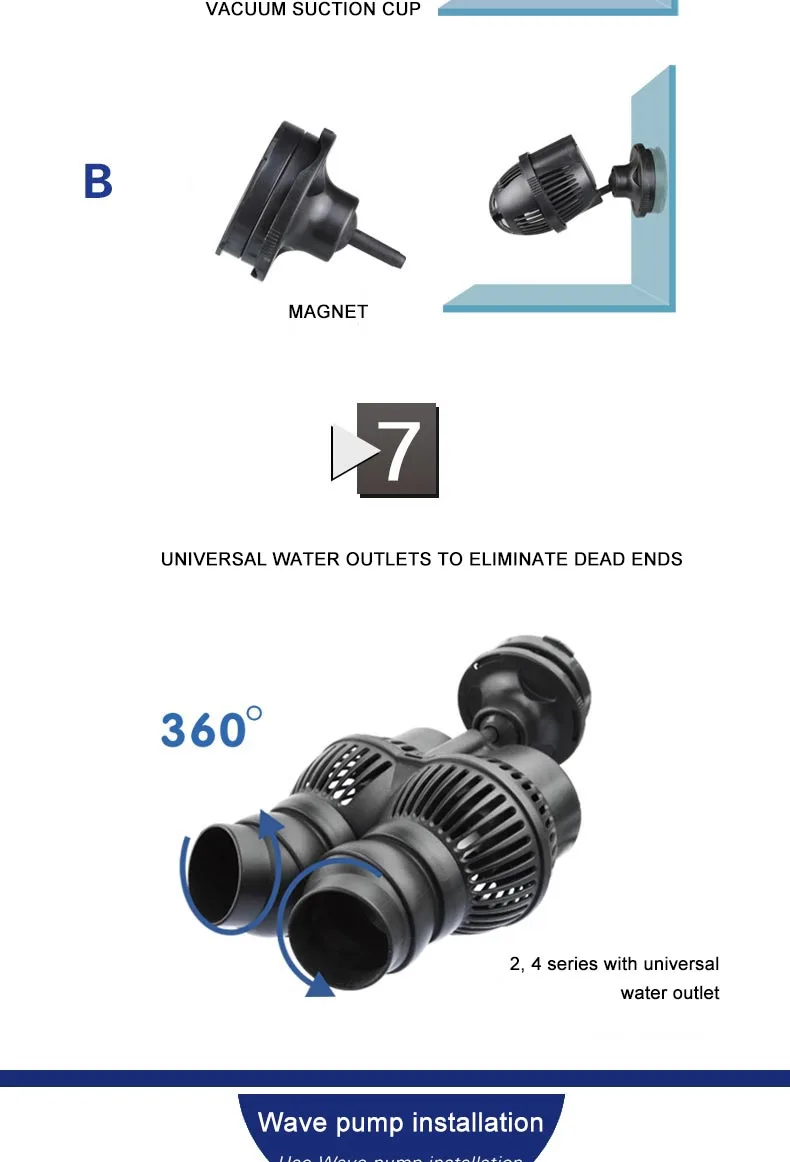 220 В Sunsun волны чайник Wavemaker водяной насос для аквариума аквариумным насосом 2,5 Вт 3 Вт 6 Вт 12 Вт 24 Вт/48 Вт осевой насос, насос