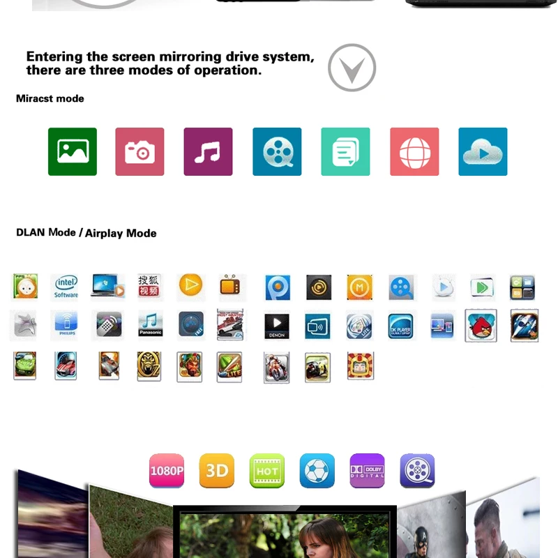 DLAN Miracast Espelhamento Dispositivo Espelhamento de Tecnologia
