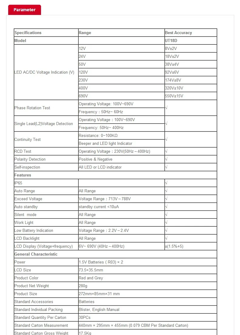 UNI-T UT18D Цифровой вольтметр 690 В AC DC измеритель напряжения металлоискатель водонепроницаемый тестовая ручка полный ЖК-дисплей УЗО Тест Авто Диапазон