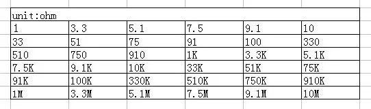 MCIGICM 1206 SMD Резистор Комплект 1% 1/4W 0,25 W(1 Ом~ 10 МОм) 36 значение* 20 шт = 720 шт. резистор проволочного чипа разные образцы