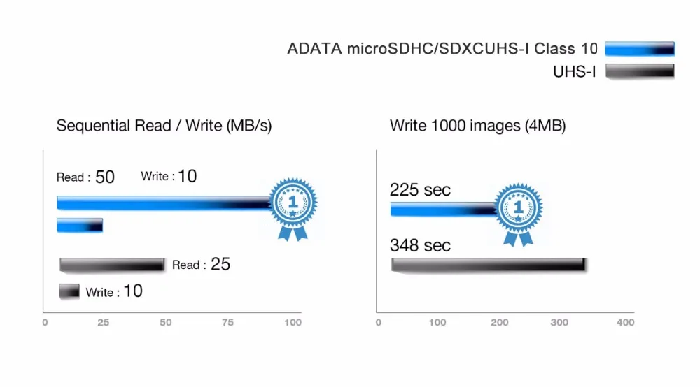 Карта памяти ADATA 64 Гб Micro sd карта класс 10 UHS-1 флэш-карта памяти Microsd TF/sd карта s для смартфонов/планшетов 16 ГБ 32 ГБ 128 ГБ