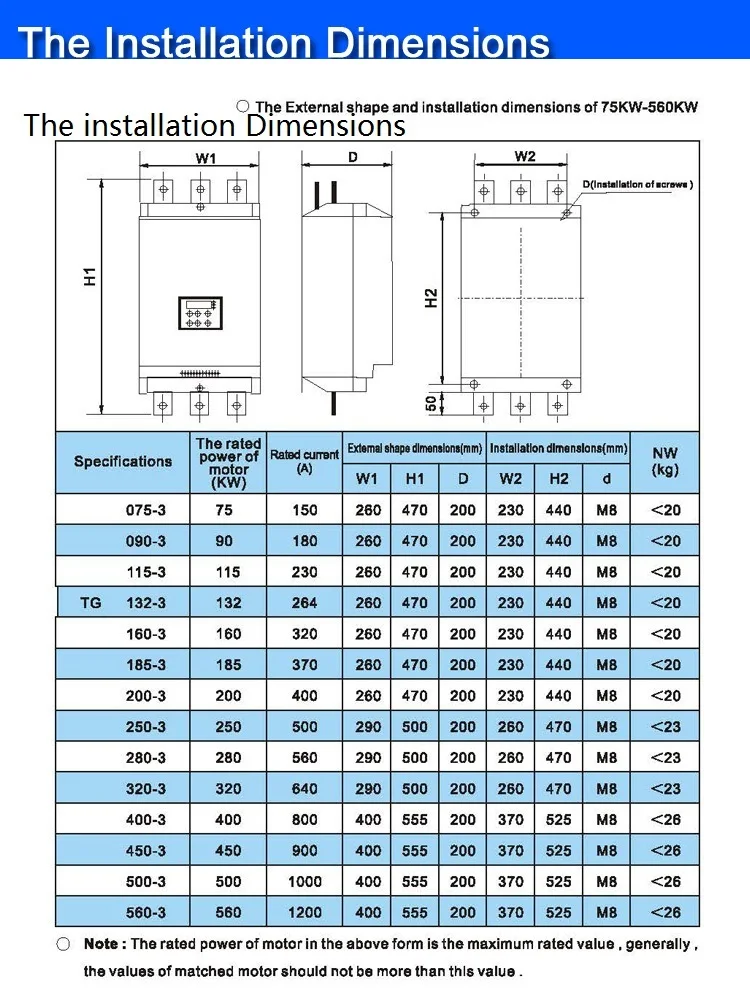 380 V трехфазный 75KW/150A мягкий стартер для трехфазный асинхронный двигатель переменного тока короткозамкнутый двигатель