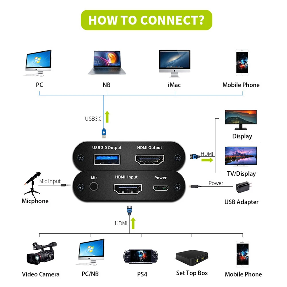  KuWFi USB3.0 HDMI 1080P Video Capture HDMI to USB Video Capture Card Dongle Game Streaming Live Str