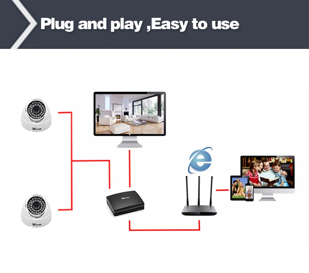 Wistino CCTV System Camera HD 1080P 4CH Mini NVR P2P Security IP Camera Kit Outdoor Video Monitor Kits Surveillance Camera Alarm (14)
