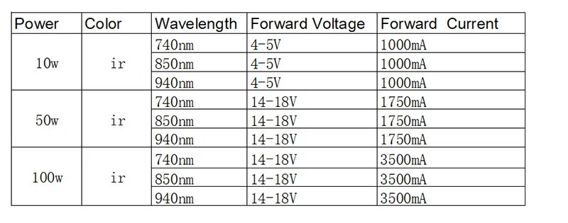 10w 50w 100w ir led 