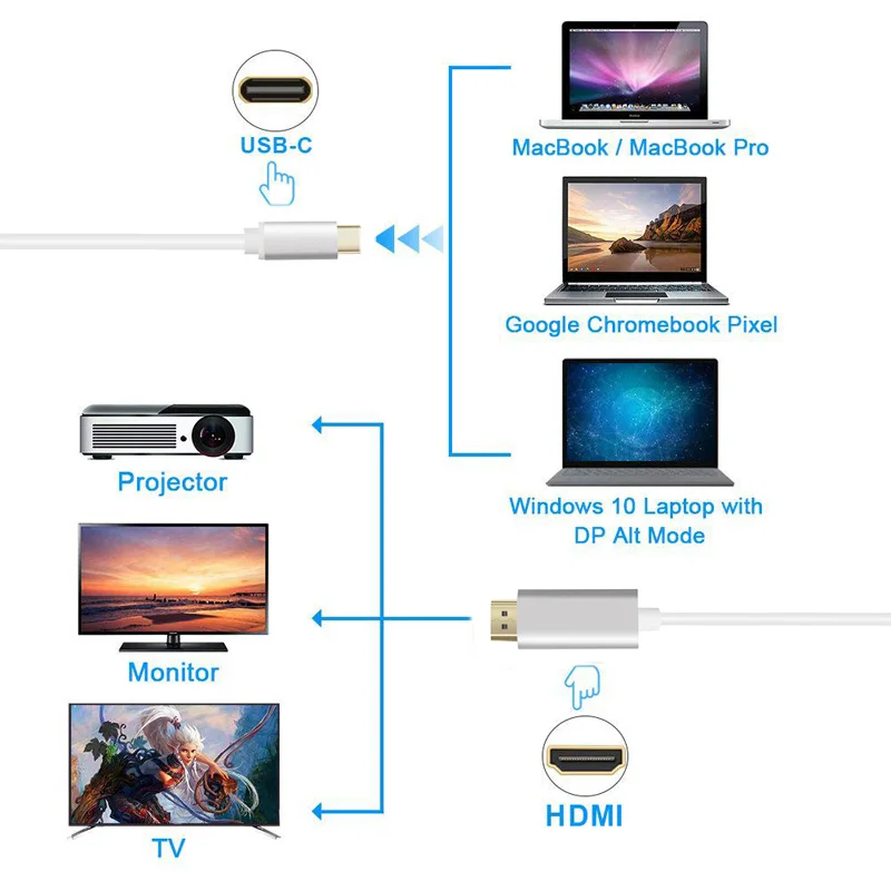 Тип C HDMI USB C к HDMI 4 K Кабель-адаптер Thunderbolt 3 для huawei mate 20 MacBook pro samsung galaxy S9 HDMI USB-C