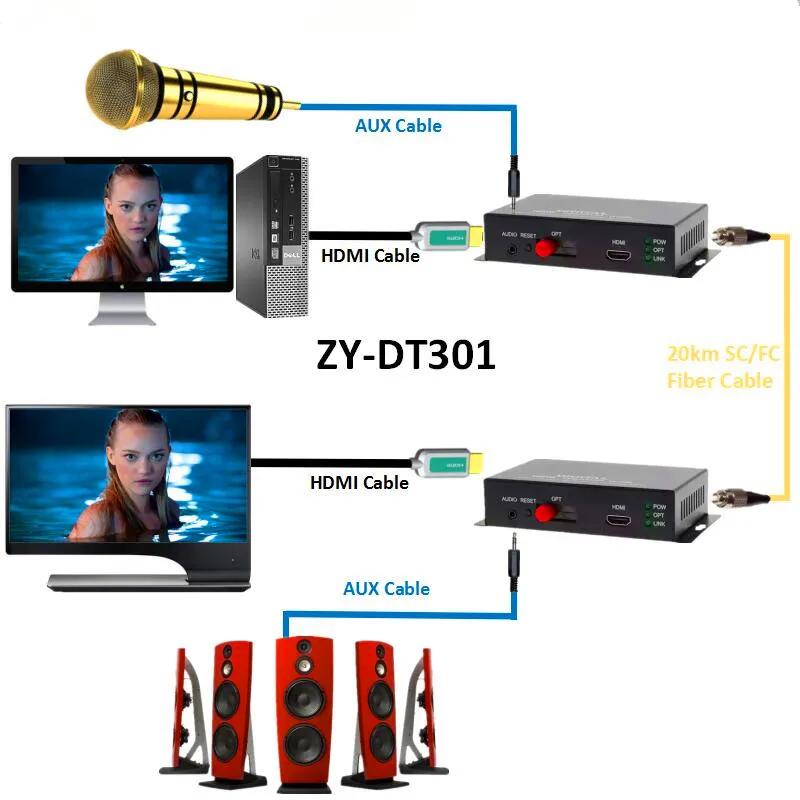 Newest 20km HDMI Fiber Optic Audio Converter 1080P HDMI Optical Video