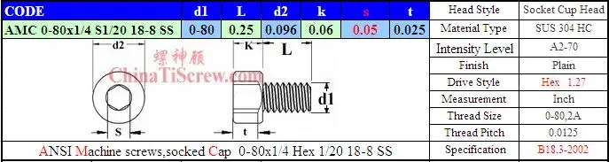SAMC 0-80x0635 A2