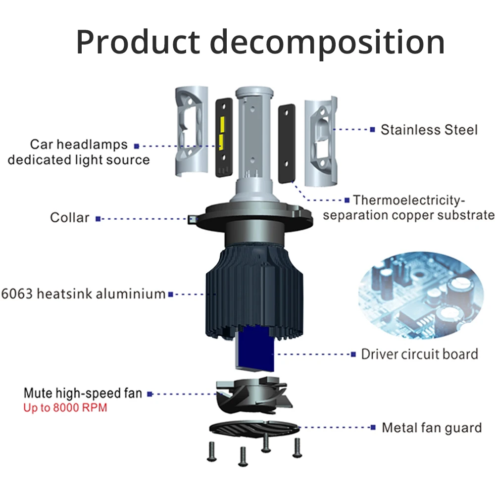 2X H7 H4 H8 H9 H11 HB3 HB4 9007 H3 H1 COB фара противотуманная Автомобильная Led 72 Вт 8000лм Hi-LO лампа дальнего ближнего света автомобильная лампа 6500 к DC 12 В