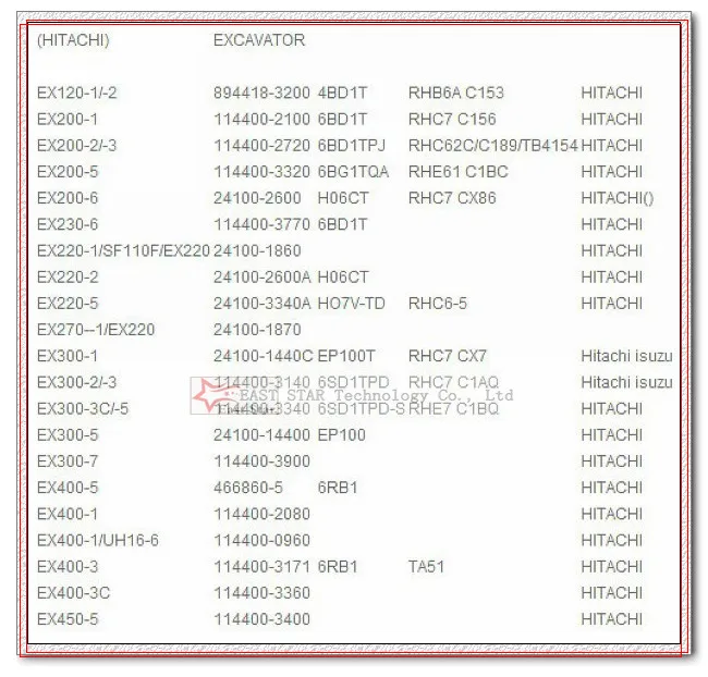 RHC6 716236-0001 114400-2720 1144002720 Turbo Turbocharger For HITACHI EX200-2 EX200-3 Excavator Engine6BD1T 6BD1-T-