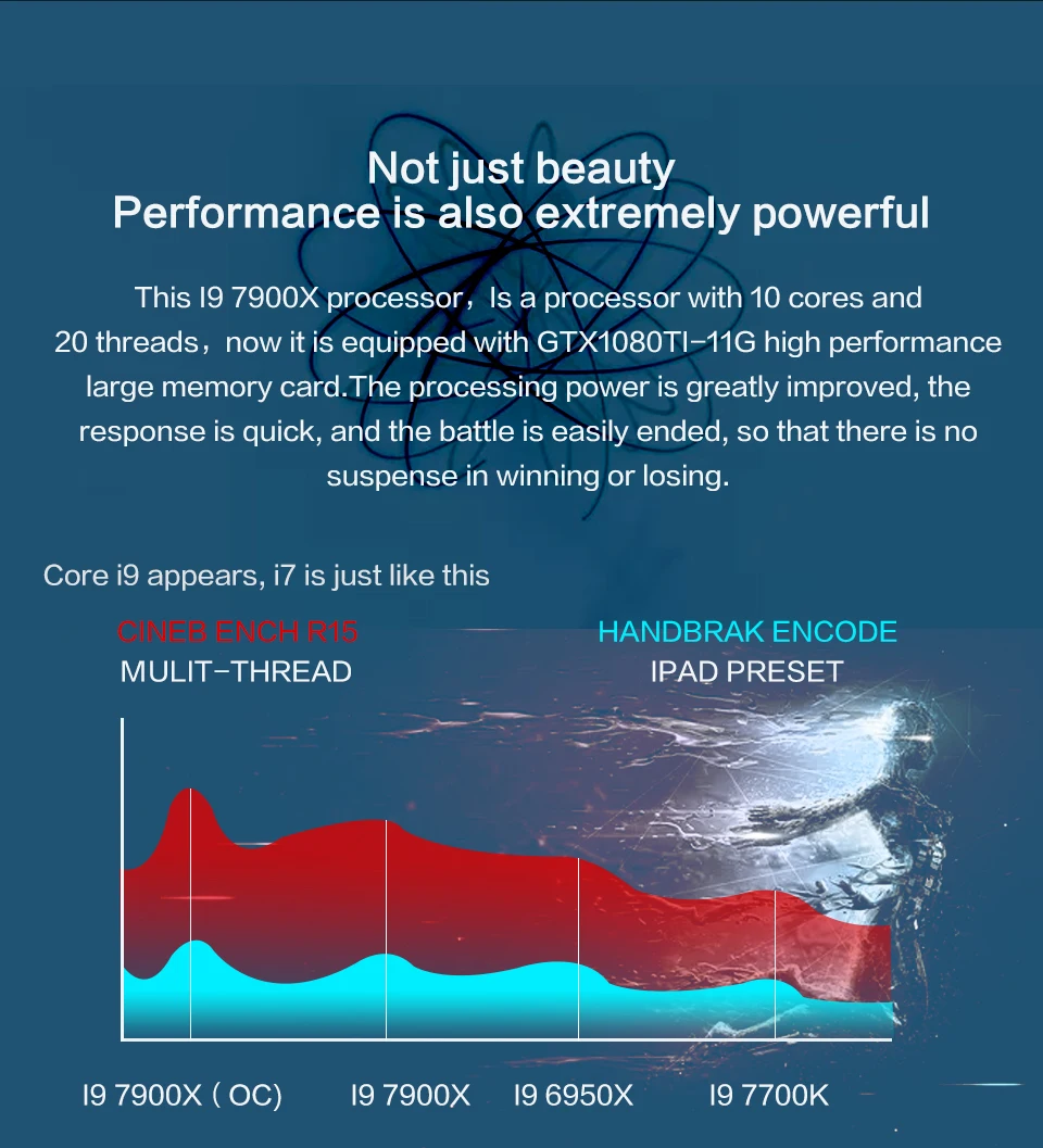 Intel Core i9 7900X десять ядер Twenty threds игровой ПК настольный GTX 1080Ti 256GB SSD 2 ТБ HDD 16GB DDR4 3000MHz RAM компьютерное пространство