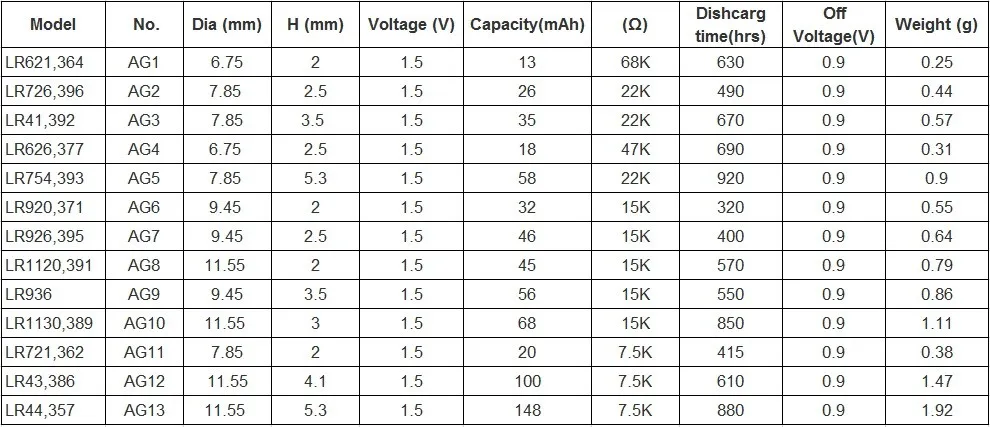 40 шт./4 pack Buffle AG5 кнопки сотового монет батареи LR48 L750 LR754 393 SR754 193 398A литиевая Щелочная часы игрушки Батарея