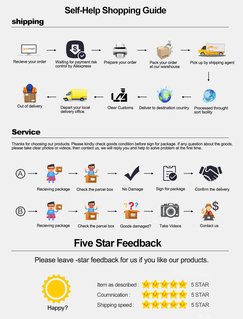 shopping guidance