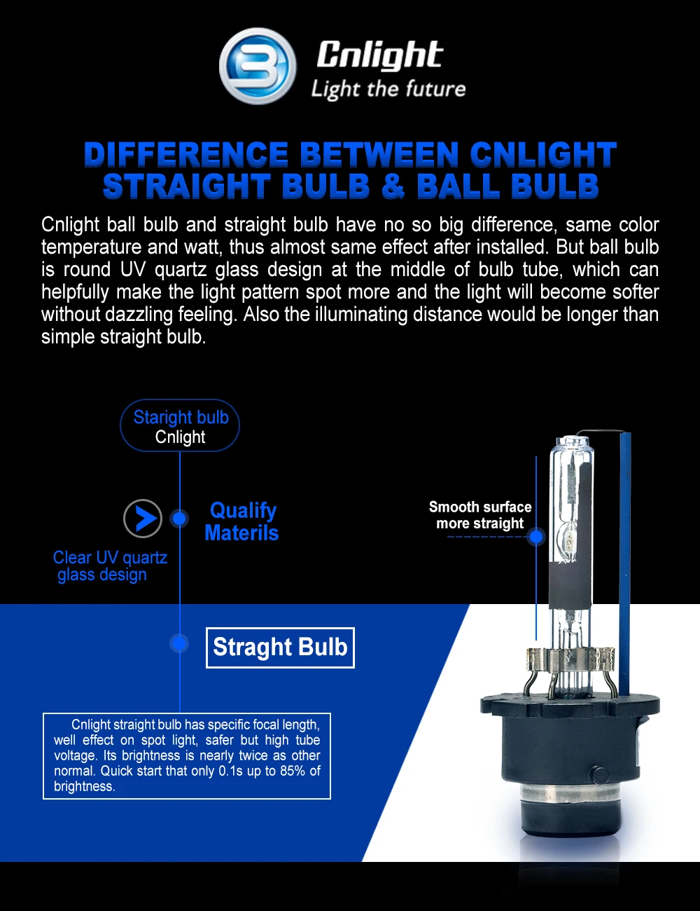 about the straight bulb