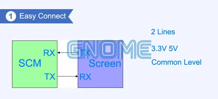 E & M Новый 1,8 дюймов 220*176 Usart GPU ЖК-дисплей Экран 4 ключ серийный Порты и разъёмы шрифт Flash 12864 Цвет Дисплей TFT Singlechip SCM развития