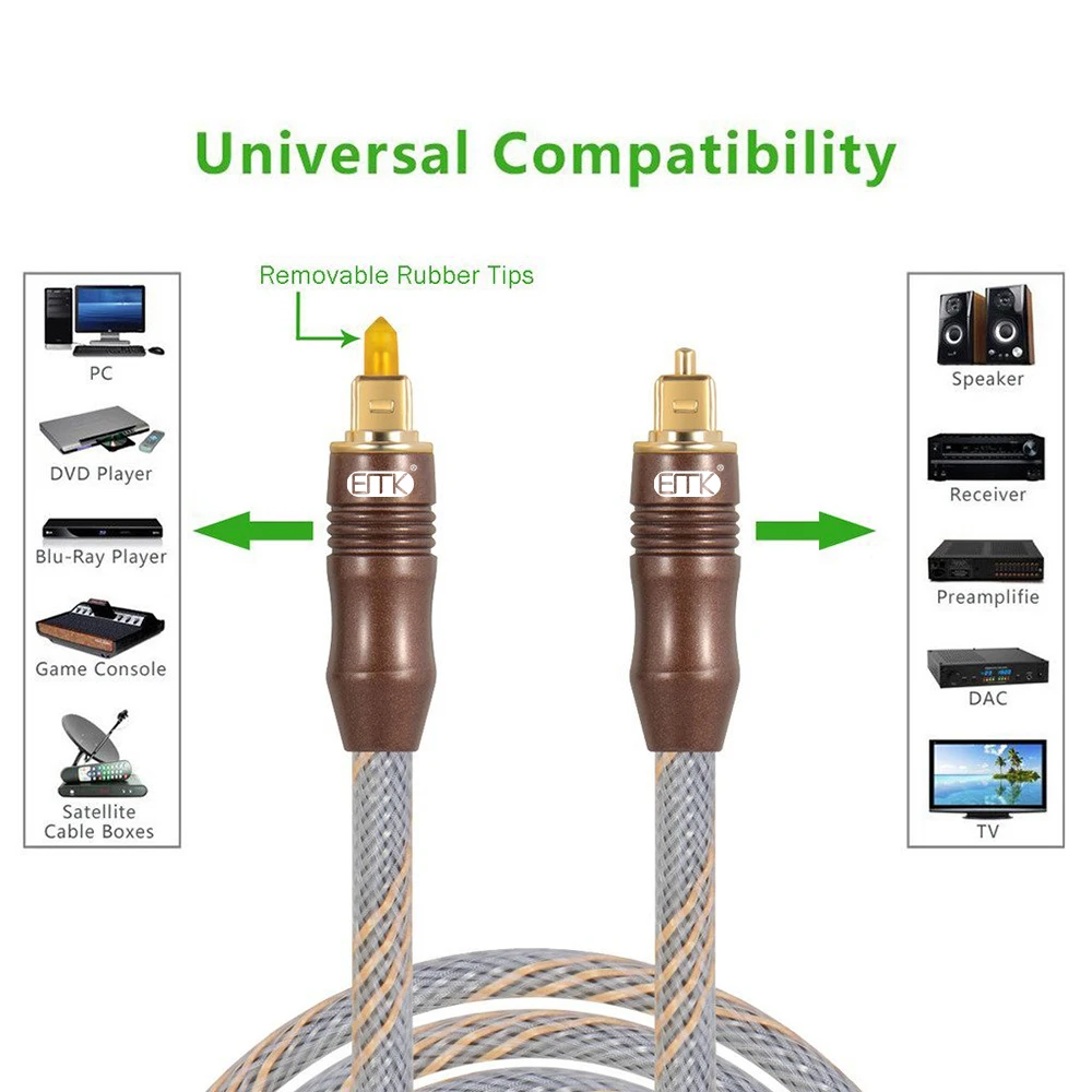 EMK Quality Toslink Optical Audio Cable 6mm Audio Spdif Cord cable For DVD CD DAT Cable Manufacturers 1.8M Free Shipping (6