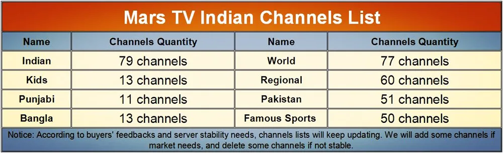 2 шт./партия HD Индия iptv-приставка поддержка 300 HD индийские каналы ip-телевещания индийские IP ТВ каналы лучшая Индия iptv-приставка