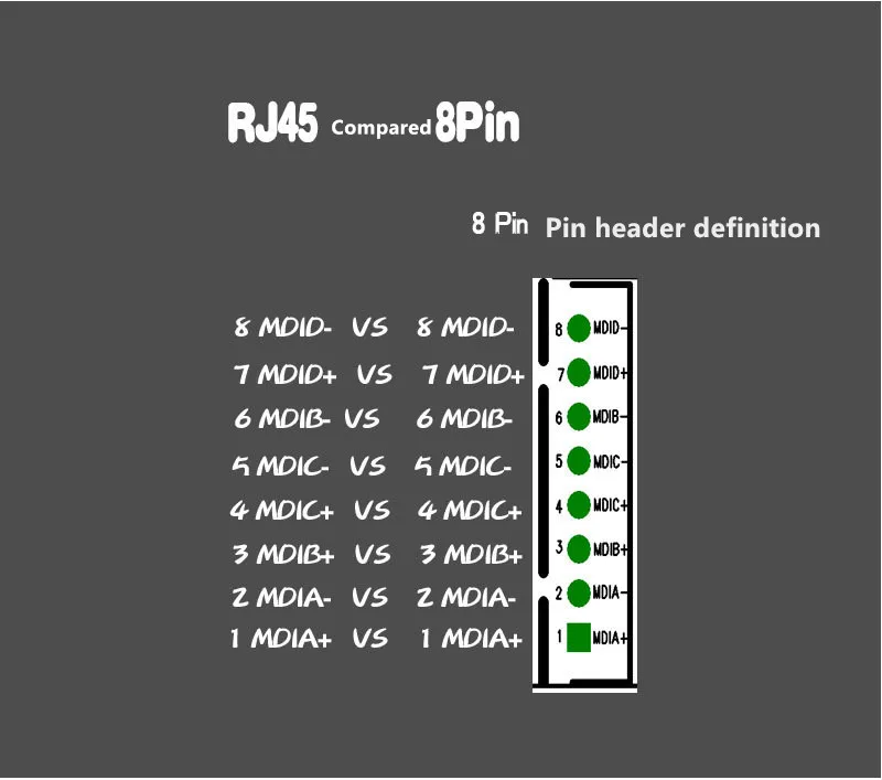 10/100/1000 Мбит/с стандартный RJ45 сетевой порт для 2,0 pitch контактный мини-модуль адаптера Совместимость низкий шум питания gigabit