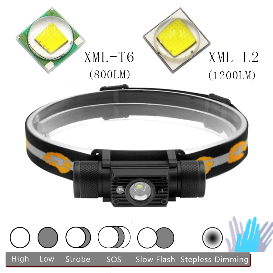 Buy ANYIGE IR sensor Headlamp XM-L2 LED XML T6 Headlight Dimming USB Charging Head Torch Camping Fishing Flash Light 18650 Battery