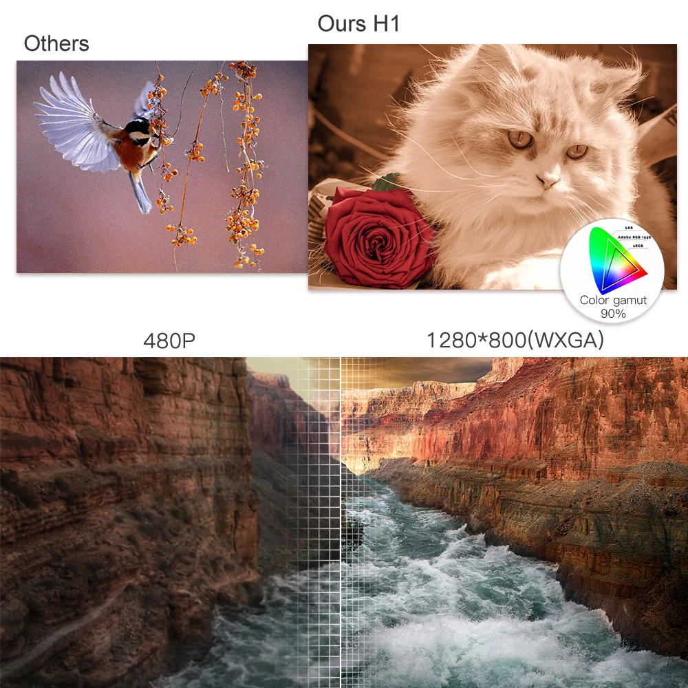 Проектор HD DLP Everycom H1 Android Wi Fi затвор активный 3D умный проектор 1300 ANSI люменов