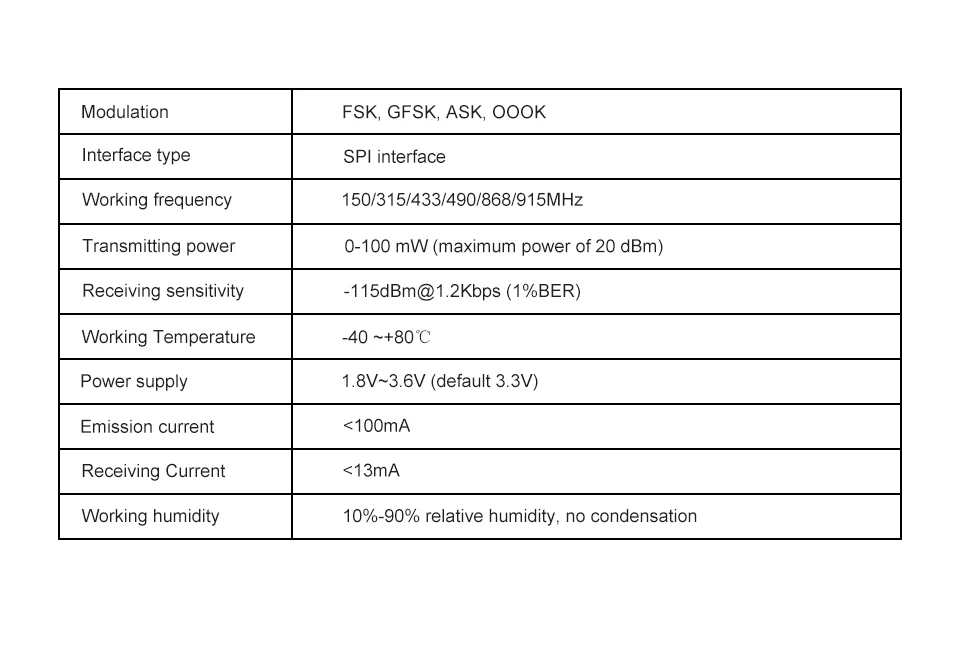 Модуль lora nrf52840 приемопередатчик nrf52832 радио comunicador de longo alcance приемник связи и передатчик