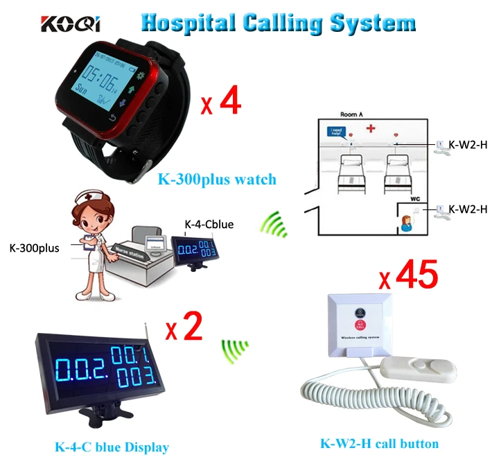

Wireless and Easy for Patient Care Calling with 45 Buttons,4 Watches and 2 Monitor for Nurse Calling System with Shipping Free