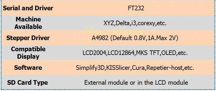 Блок управления 3d-принтером MKS BASE V1.6+ MKS TFT28 V4.0 сенсорный экран все в одном контроллер стартовый комплект imprimante Reprap панель