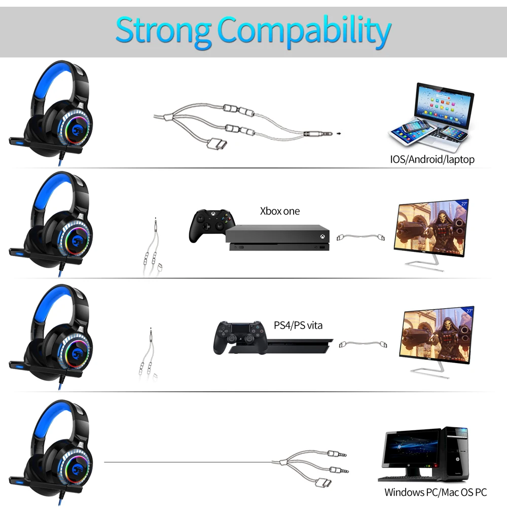 JOINRUN PS4 casque de jeu 4D stéréo RGB chapiteau écouteurs casque avec Microphone pour nouvelle Xbox One/ordinateur portable/PC tablette Gamer