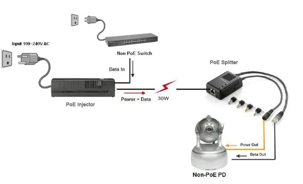 30W Non PoE PD