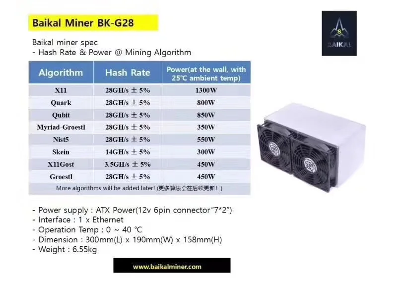 Новейший асик Байкал BK-G28 28GH/S с БП алгоритм X11/Кварк/кубит/Myriad-Groestl/Skein/Nist5/X11Gost/Groestl лучше, чем X10