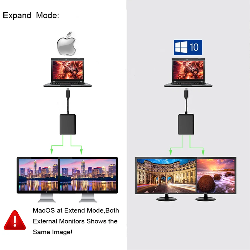 Переходник с USB Type C на двойной HDMI адаптер 3 1 штекер гнездо преобразователь 4K @ 30 Гц