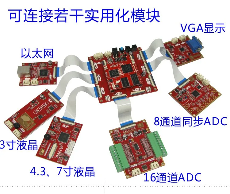 ICore2 ARM FPGA двухъядерный макетная плата STM32 макетная плата cyclone4 макетная плата