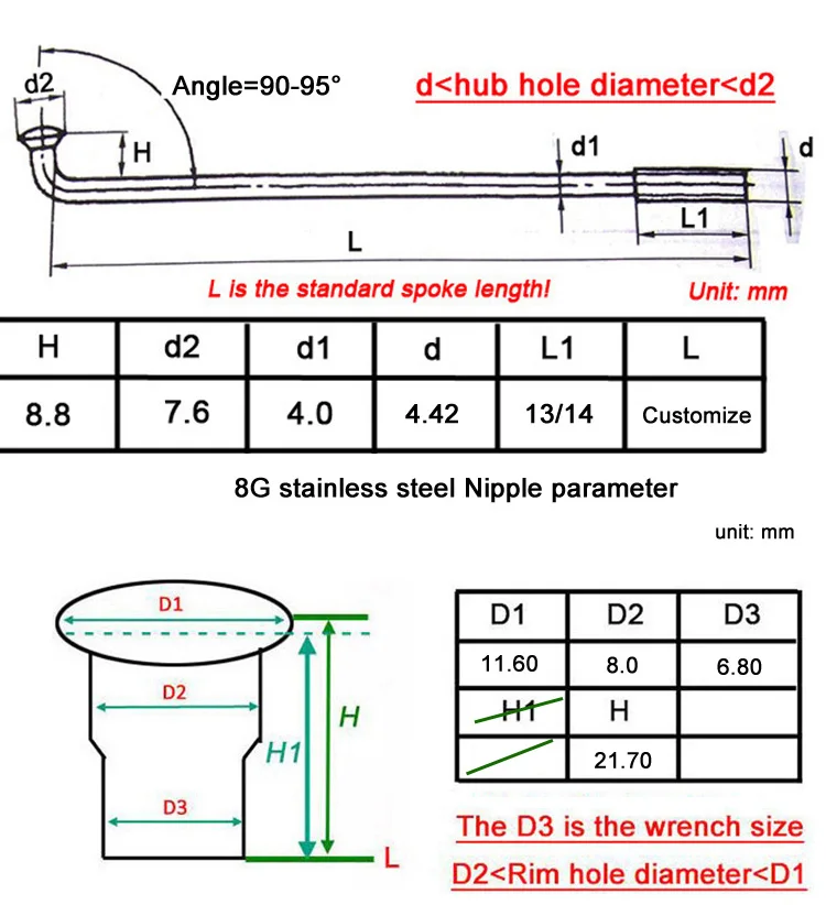 84.0mm
