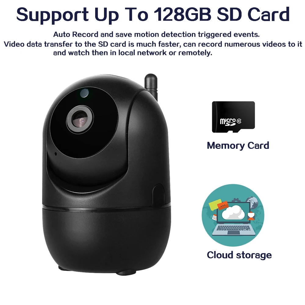 SD Card Cloud