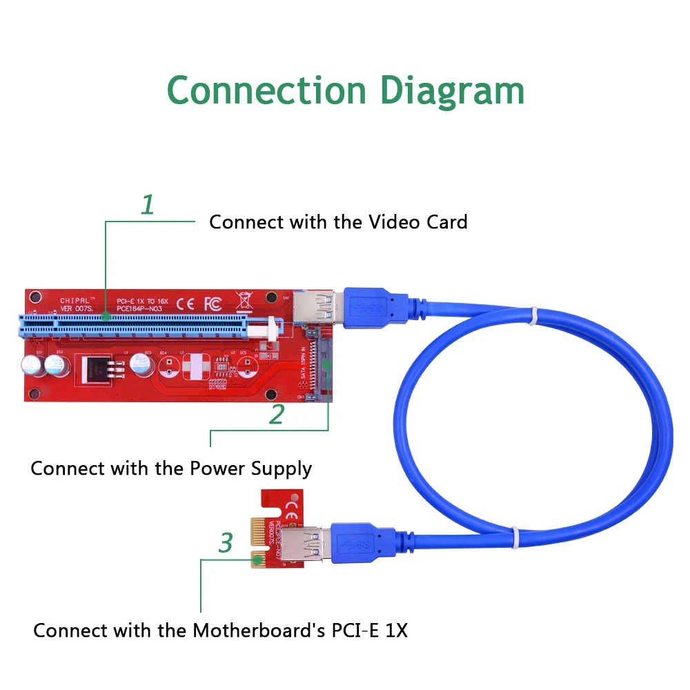 CHIPAL VER007S PCI-E Riser Card 007S PCI Express PCIE 1X 16X Adapter 60CM 100CM USB 3.0 Cable 15Pin SATA Power for Video Card