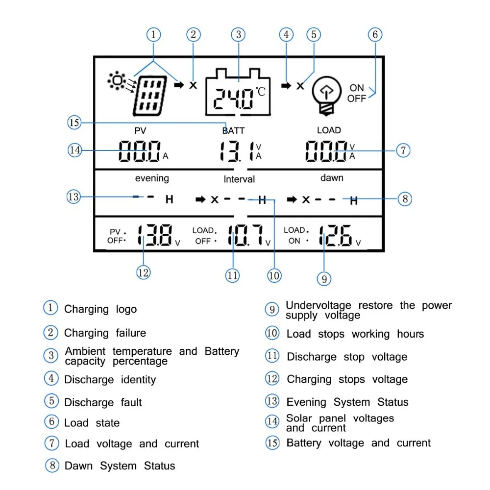 Устройство для контроля заряда солнечных батарей 80 А 12/24 в|solar battery charge controller|battery
