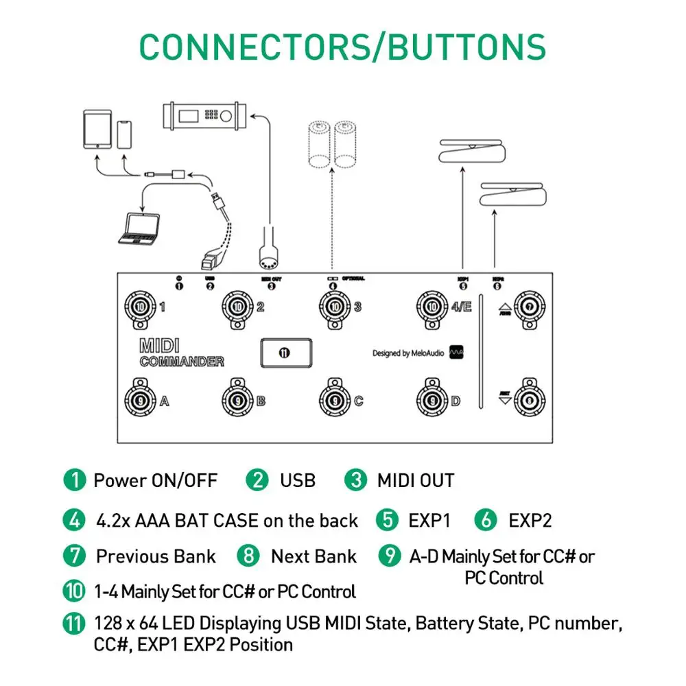 MIDI Commander гитарная педаль Портативный USB MIDI ножной контроллер с 10 ножными переключателями соответствует TS мини аудио интерфейс звуковая карта