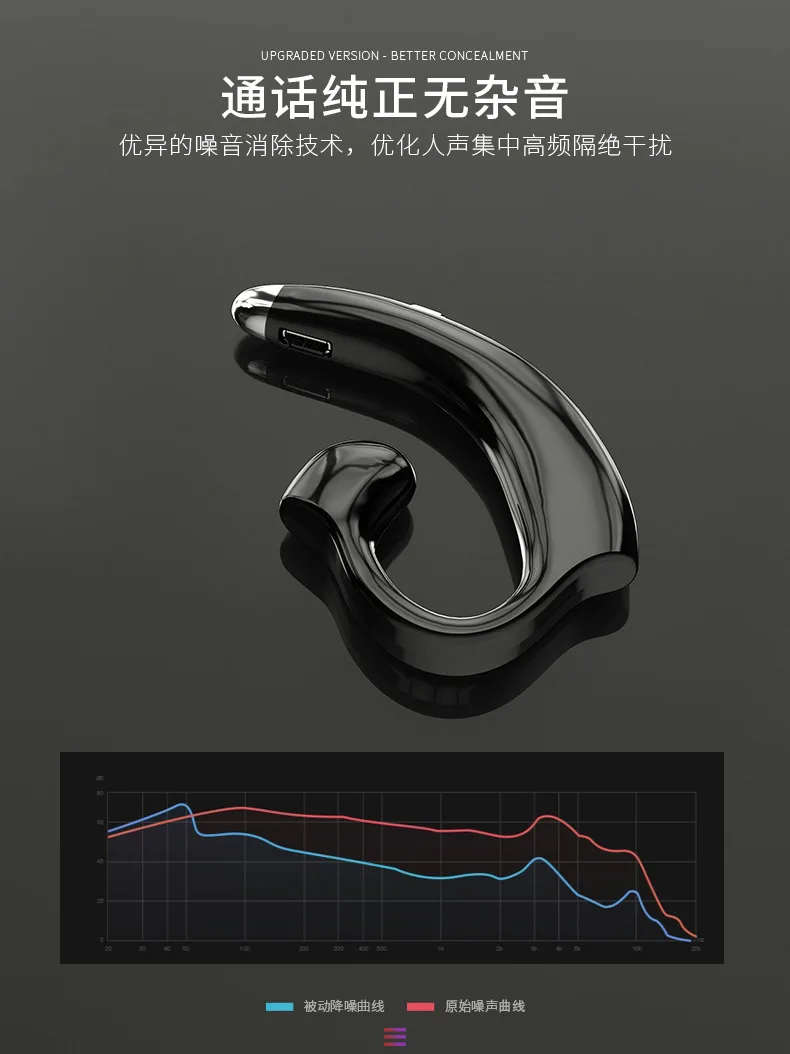 

Handsfree Car Wireless Bluetooth Earphones With Mic Phone Wireless Headphones Cordless Headset HM9