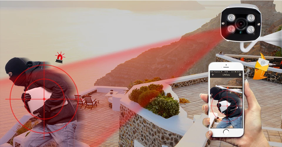 05 ip camera onvif