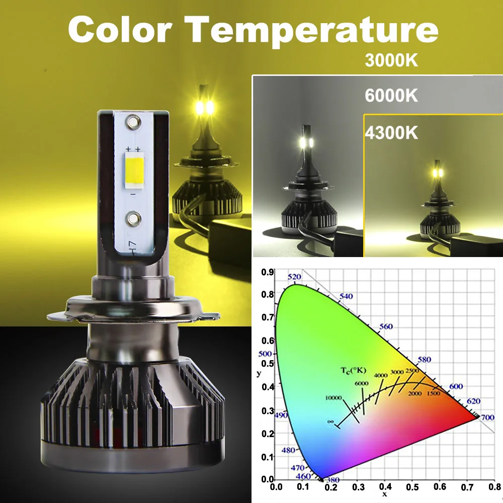 2PCS H7 Led 10000LM Mini Car Headlight Bulbs ZES 3000K 4300K 6000K Auto Lamp H1 H4 LED Light H11 H8 HB3 9005 HB4 6000K 12V 24V 2PCS H7 Led 10000LM Mini Car Headlight Bulbs ZES 3000K 4300K 6000K Auto Lamp H1 H4 LED Light H11 H8 HB3 9005 HB4 6000K 12V 24V