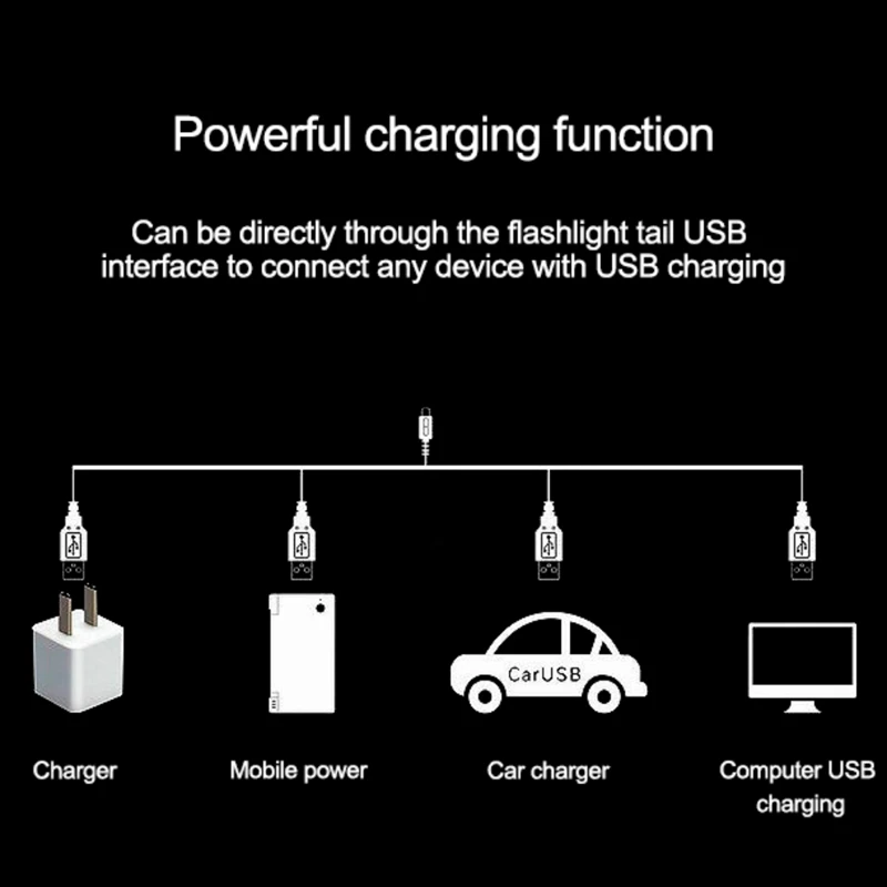 USB из нержавеющей стали мини перезаряжаемый светодиодный светильник мульти-шаблон флэш-светильник для кошек обучение Упражнение кошка игрушка подарок