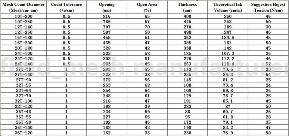 120T моноволоконная полиэфирная печатная сетка