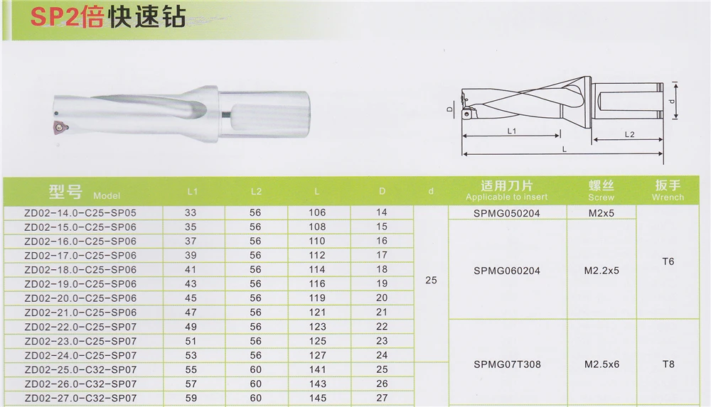 USP2