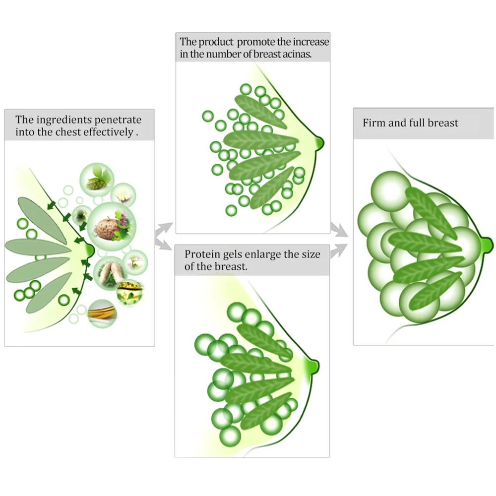 100 г крем для увеличения груди, эффективный, полный, упругой, усилитель груди, увеличивающий стянутость, большой бюст, крем для тела, крем для ухода за грудью