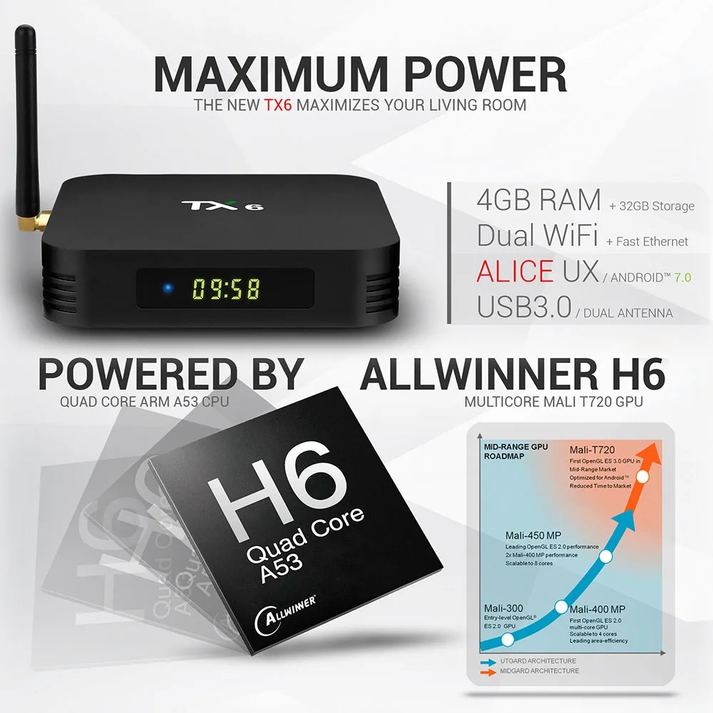 5pcs TX6 Smart TV BOX Android 9.0 Quad core ARM Cortex-A53 USB3.0 4G+64G 2.4G/5G Dual WIFI BT4.1 4K Neftflix Google Set Top Box