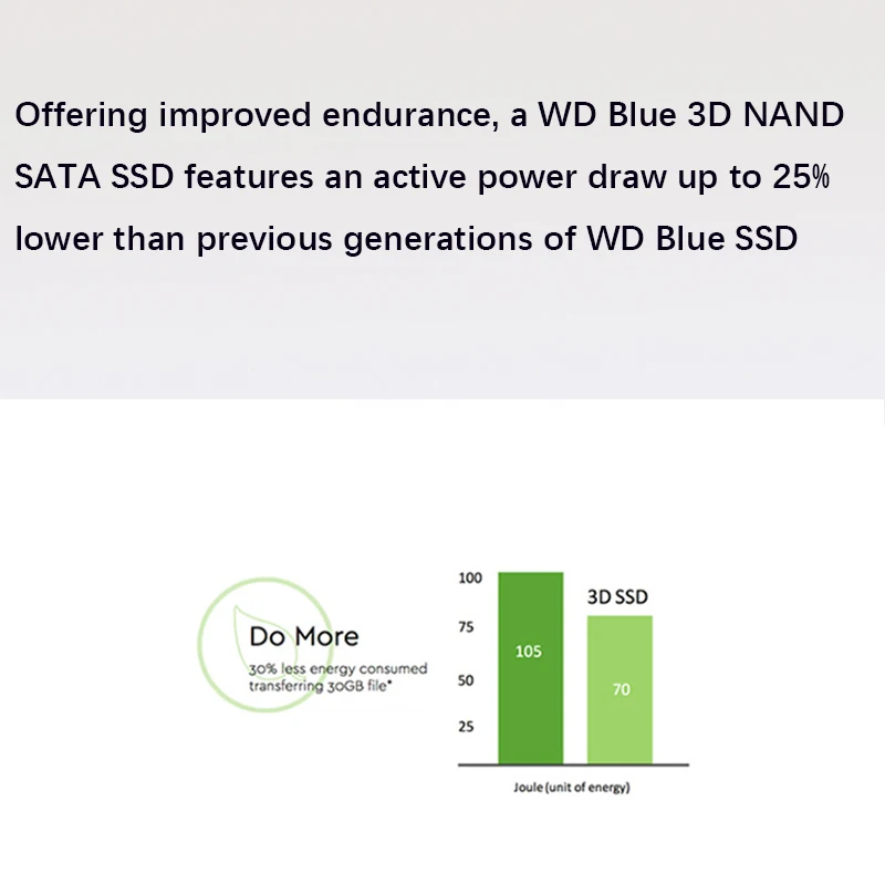 WD Blue-3D NAND PC SSD 250 GB Внутренний твердотельный жесткий диск SATA 3,0 6 ГБ/сек. 2," 540 МБ/с. 250G ноутбук Desktop