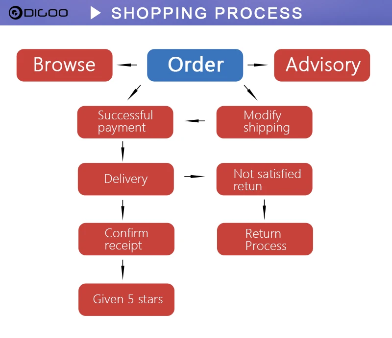 DIGOO DG-HOSA HOSA беспроводной датчик обнаружения, инфракрасный датчик движения датчик смарт-Сенсорное устройство для 433 МГц домашняя охранная сигнализация комплекты