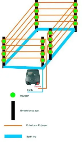 farm electric fence.jpg