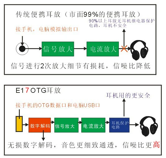 2017 Breeze Audio E17 portable mini audio headphone amplifier USB OTG decoding DAC double battery Black/Silver Optional 2017 Breeze Audio E17 portable mini audio headphone amplifier USB OTG decoding DAC double battery Black/Silver Optional