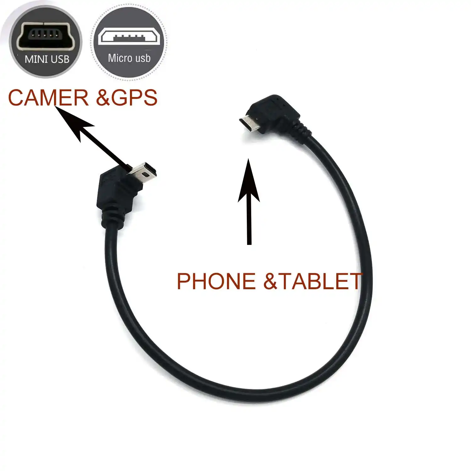 Accessory USA USB PC Data Sync Cable Cord Lead for Sony Camera Alpha DSLR-A100 K DSLR A100 Kit